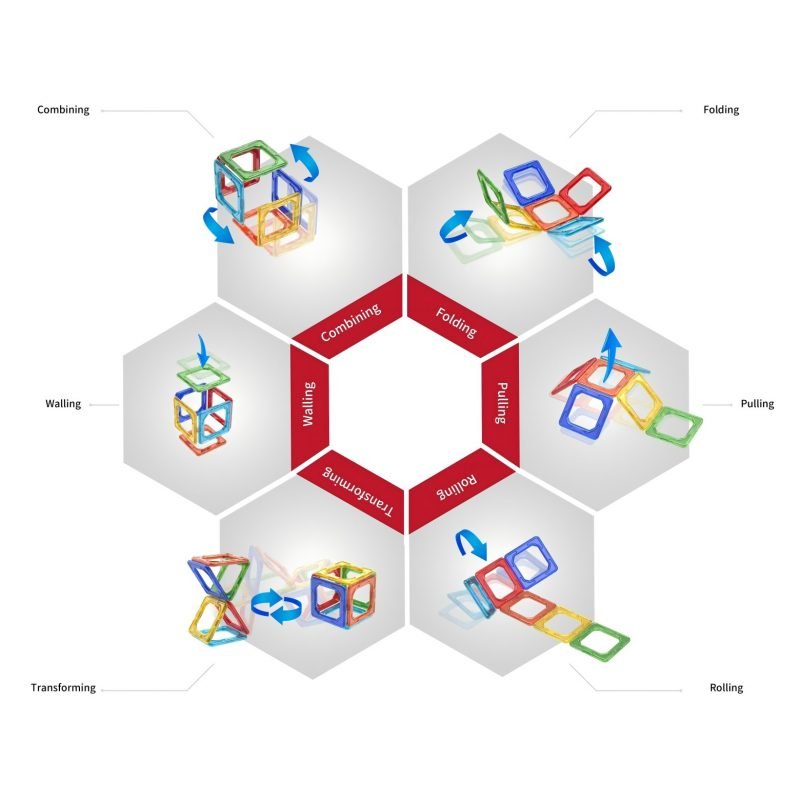 combing,folding,walling, pulling, play with magnetic blocks.